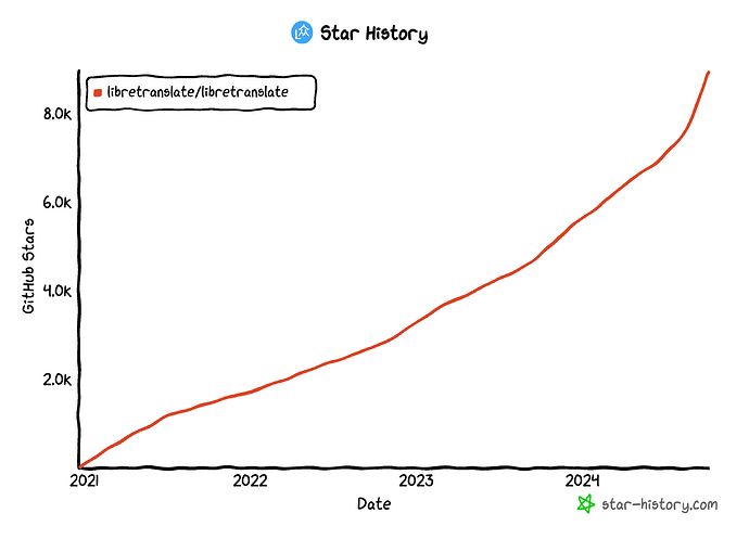 star-history-2024106