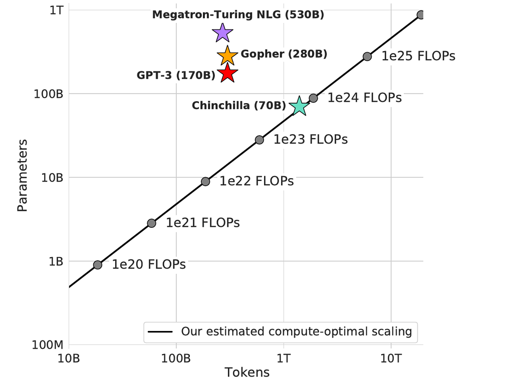 Inputability-1/models/pt_PT.lm at master · anujag/Inputability-1