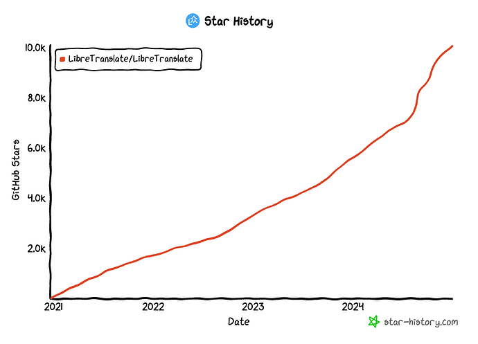 star-history-20241231