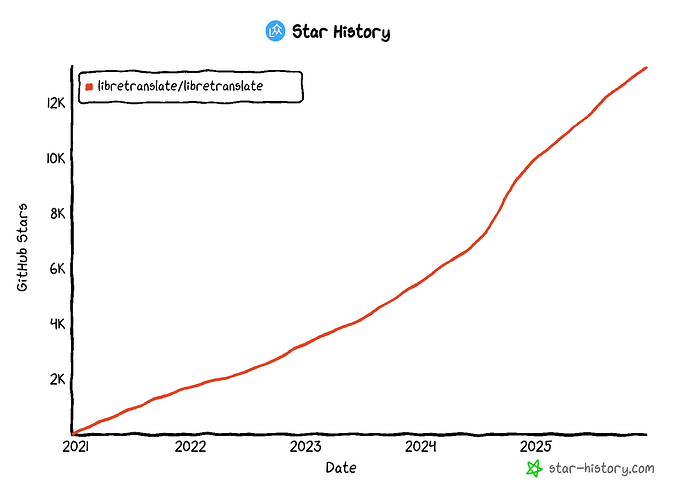 star-history-20251219