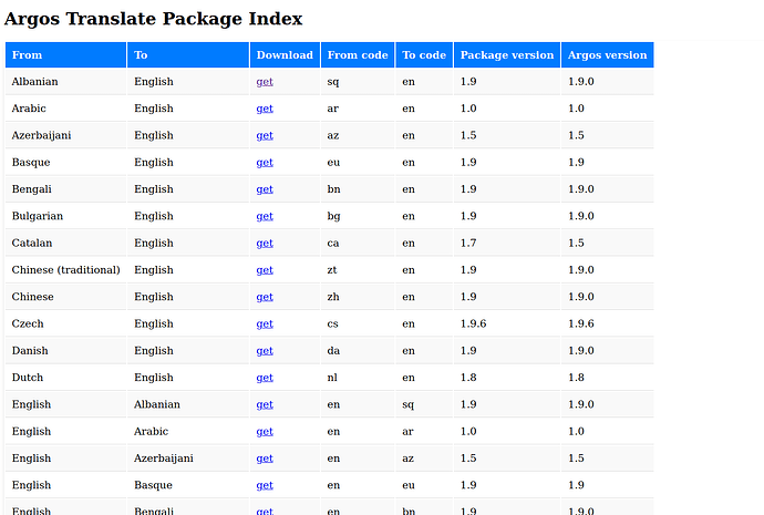 Screenshot argospm-index